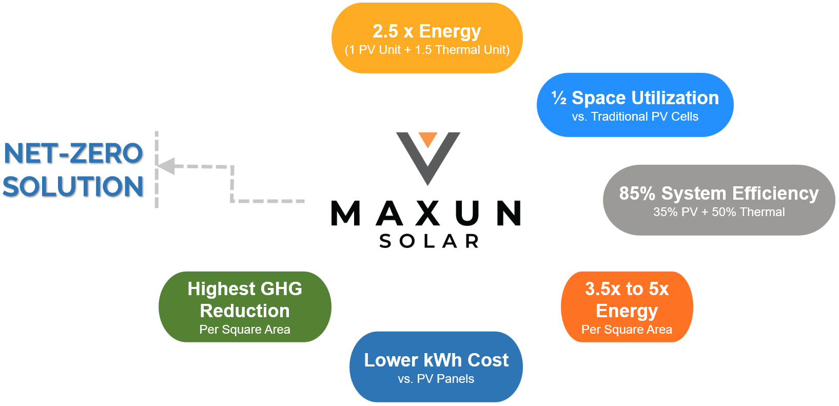 NET-ZERO-How-To